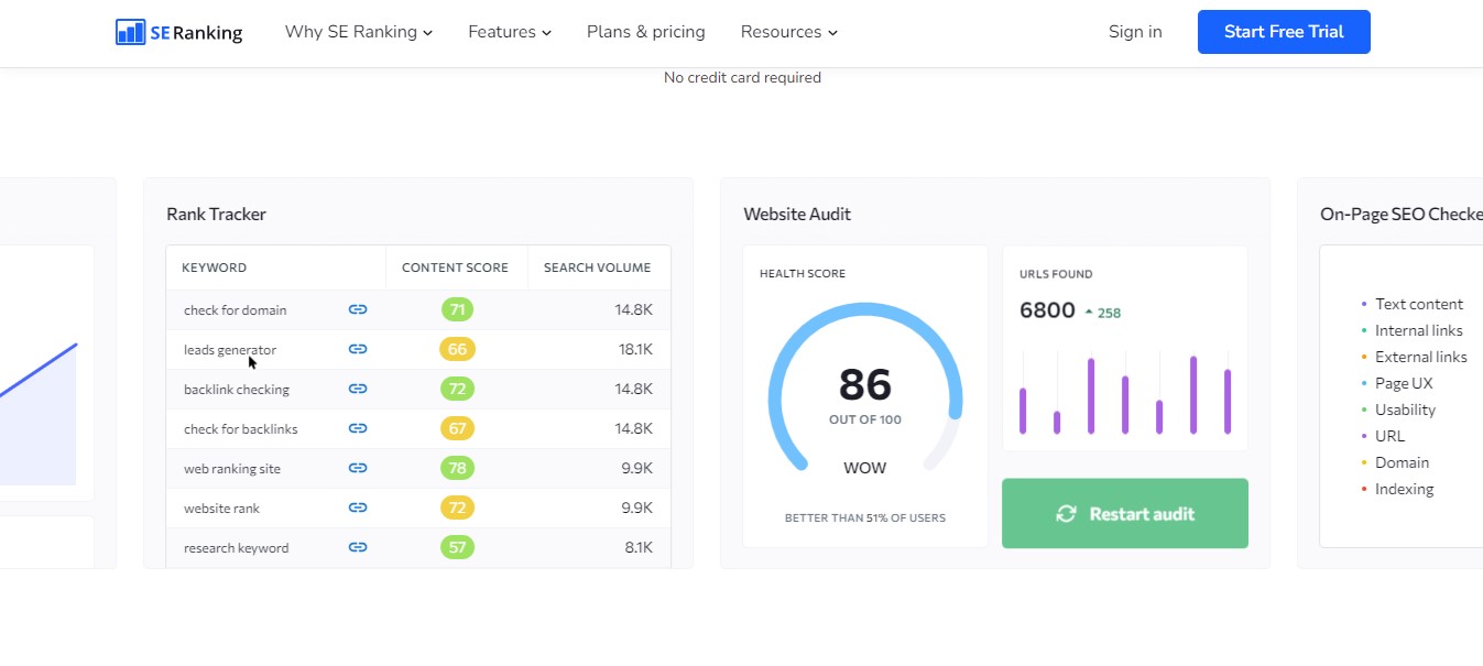 Top 10 Essential Tools to Make Website Audit Report for Business