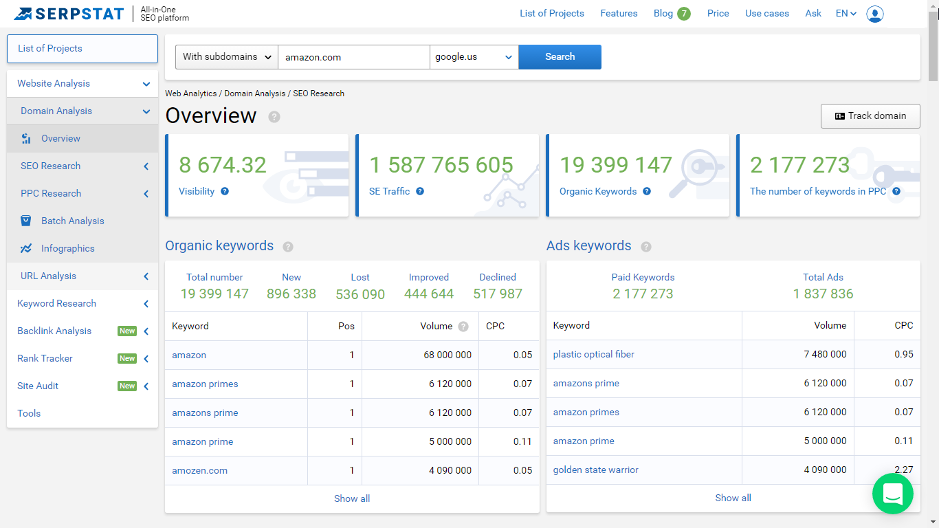 10 Best keyword research tools to select niche for making blog website